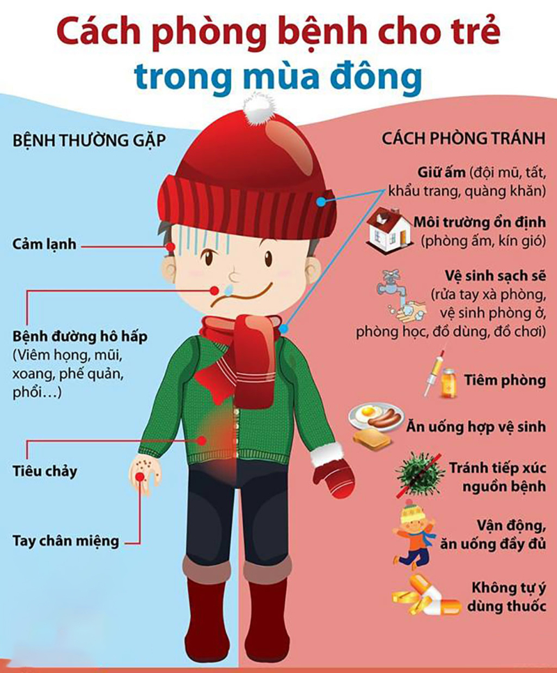 Cách phòng bệnh cho trẻ khi mùa đông tới