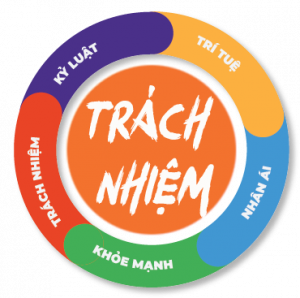 Trách nhiệm